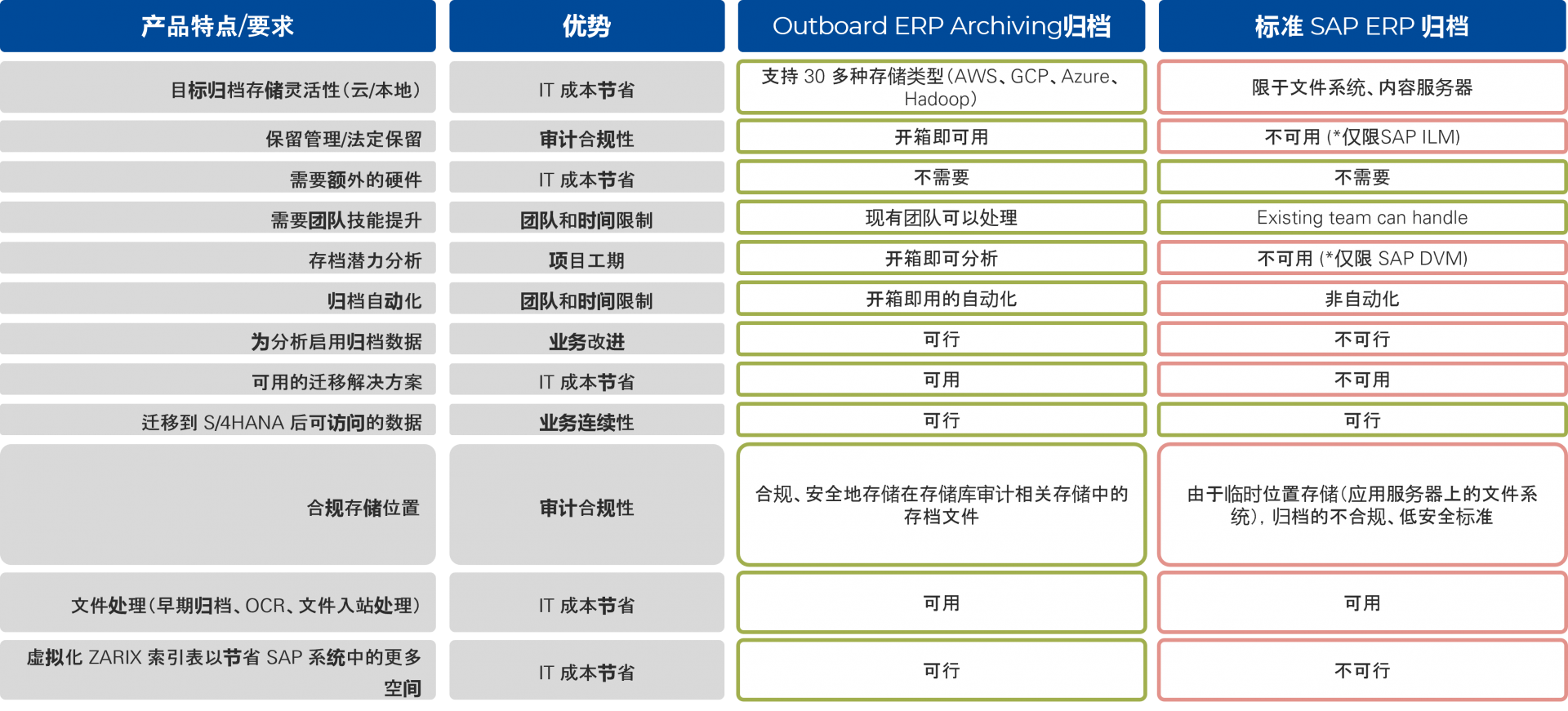 SNP Outboard归档