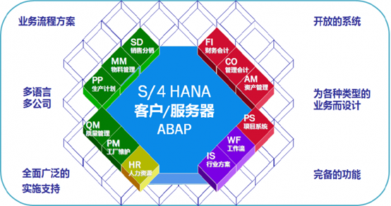 SAP ERP系统有哪些模块？