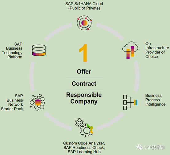 SAP私有云,SAP PEC,SAP云版本,SAP优势