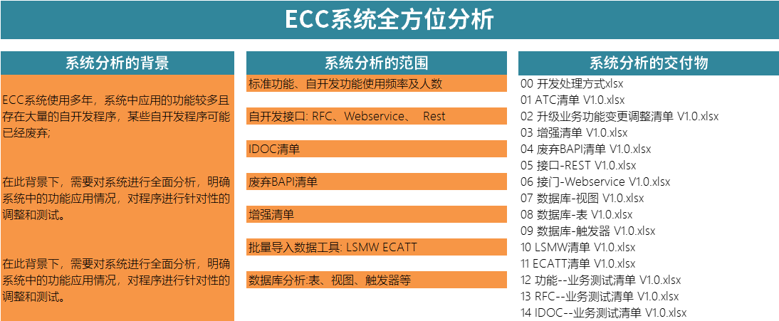 SAP ECC系统全方位分析