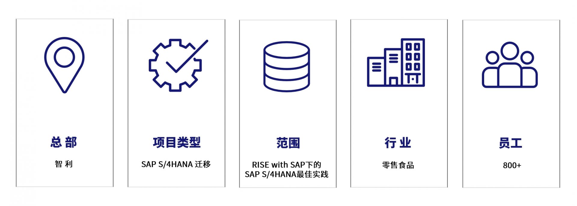 NotCo,RISE with SAP,智能企业转型,AWS,SNP