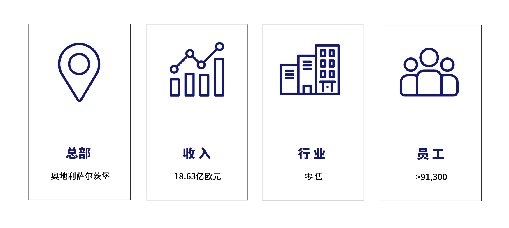 零售业SAP,奥地利SPAR,S/4HANA升级,财务数据上云