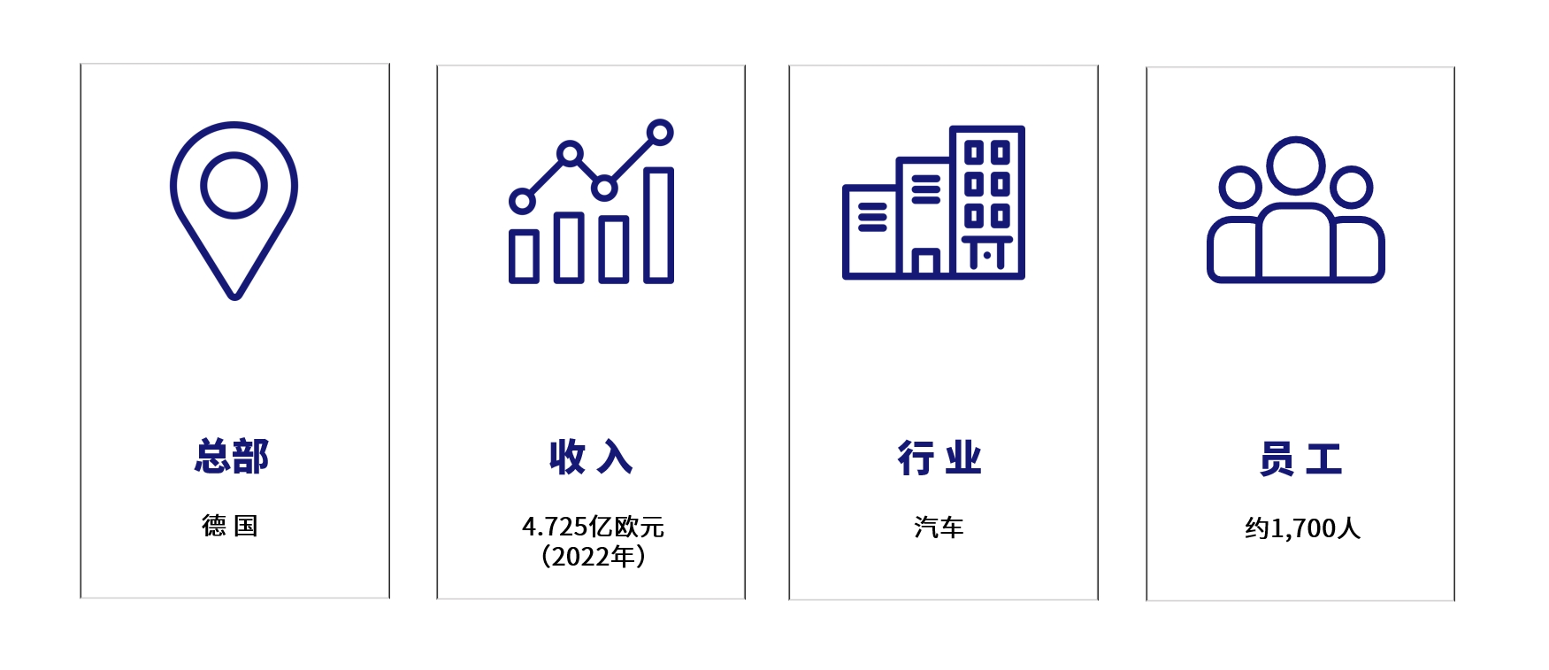 SHW Automotive汽车拆分重组