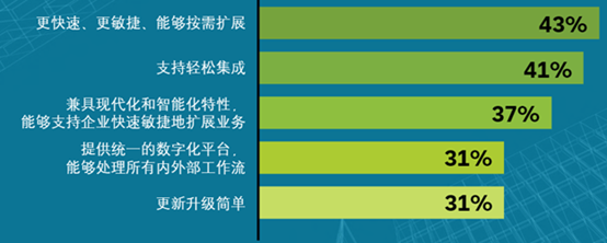 ERP系统,ERP深化应用,ERP系统优化,云计算,ERP定制化